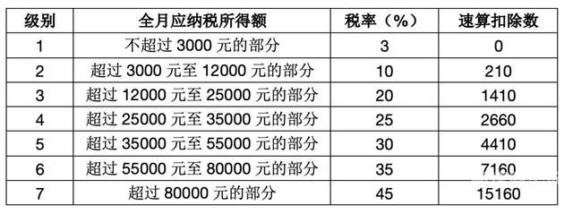 6月份交所得税怎么算（6月份交所得税怎么算的）