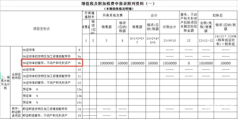 小规模增值税减税如何申报（小规模纳税申报增值税减免怎么填）