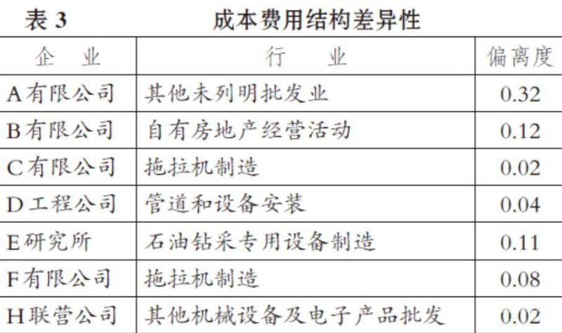 企业审计维度包括哪些方面（企业审计主要是关注哪些方面）