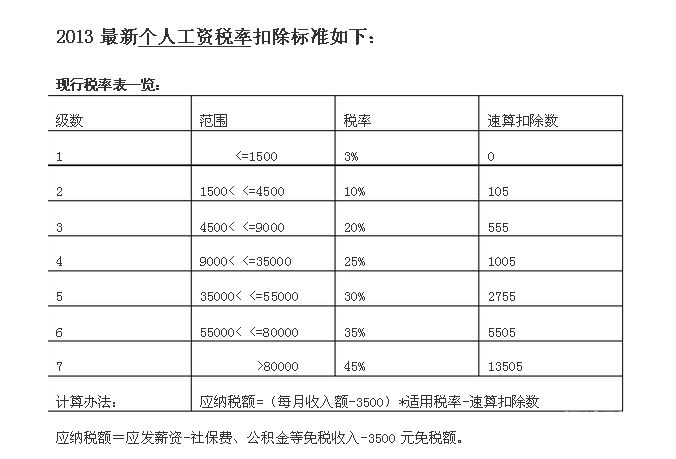 个人所得税多少要扣税（个人所得税多少要扣税呢）