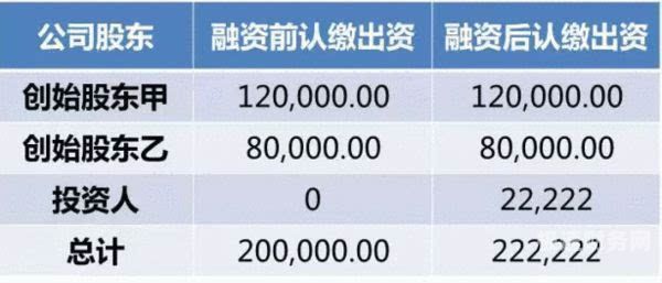 全国有多少股权公司注册（我国有限公司的股东人数）