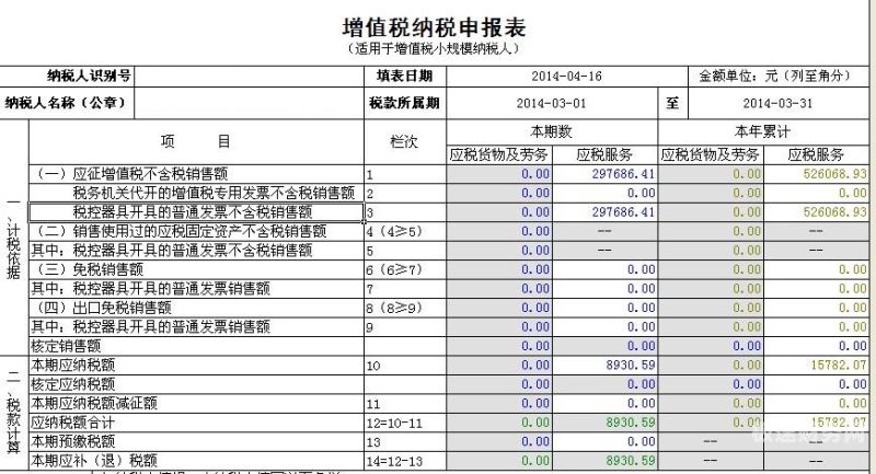 增值税4月份收多少（4月增值税新变化）