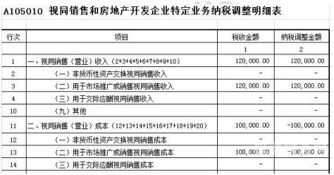 企业所得税都需要申报什么（企业所得税申报条件）