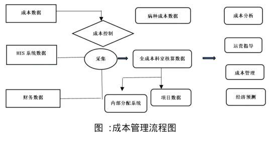 公立医院财务监管系统有哪些（公立医院的财务）