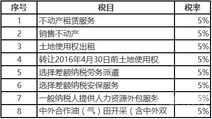 装修行业增值税多少钱起征（装修行业的增值税税率是多少）