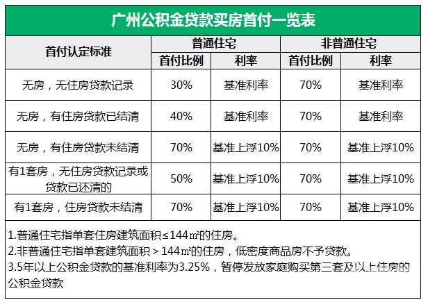 个体户贷款买房怎么打流水（个体户怎么贷款买房子流水）