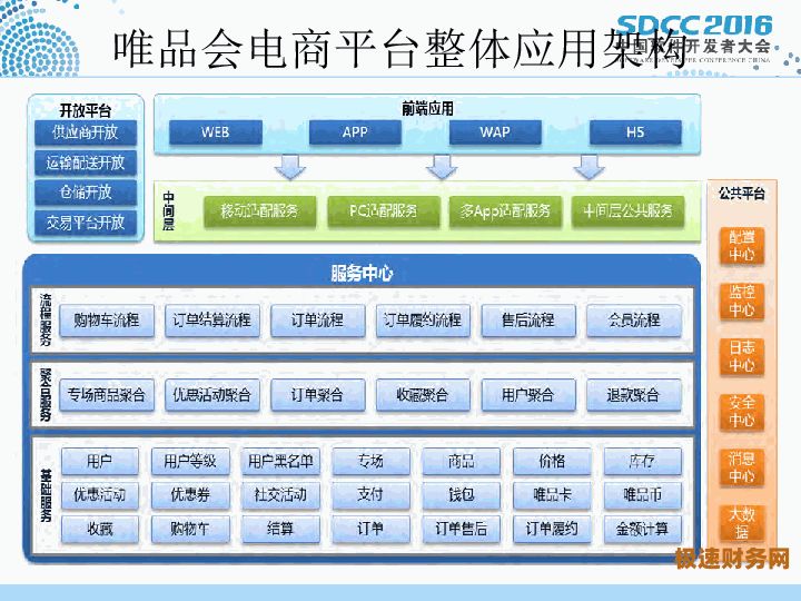 唯品会财务报表怎么找（唯品会年度财务报表分析）