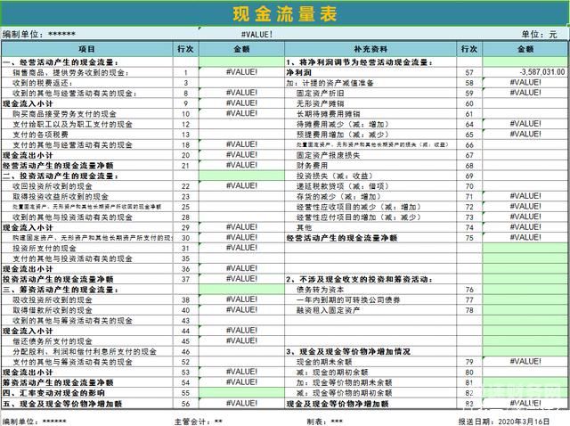 财务报表虚有哪些（现成的财务报表）