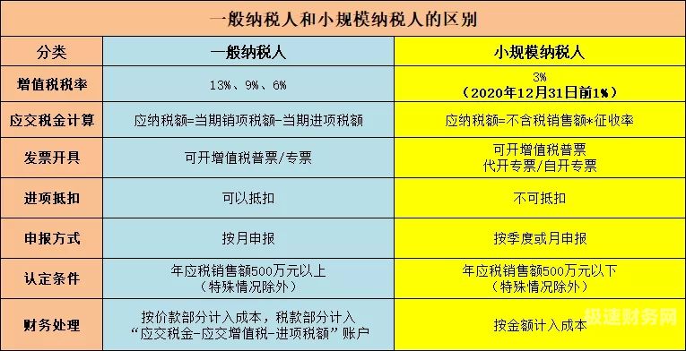 小规模纳税人附加税有哪些（小规模纳税人附加税有哪些税种）