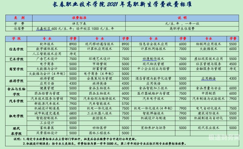 长春长粮集团财务待遇如何的简单介绍