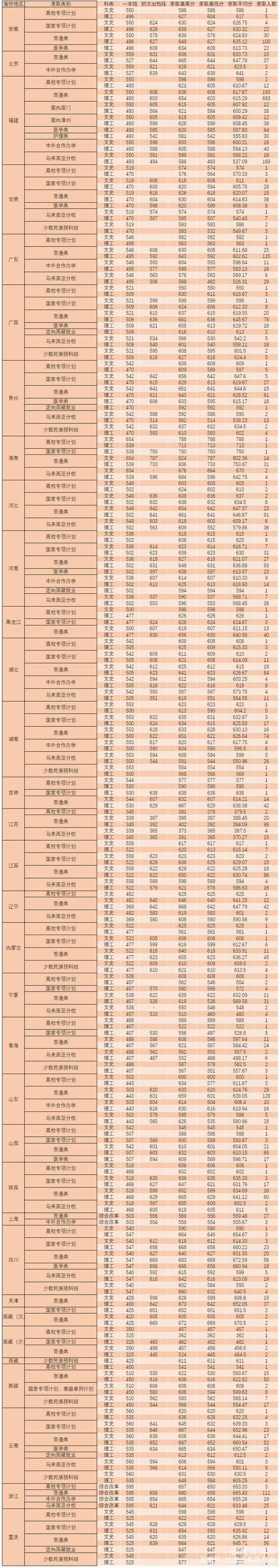 厦门财税会计专硕分数线是多少（厦门的会计专硕的大学）