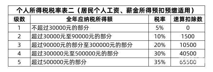 工资外的个人所得税怎么算（工资外的收入如何收税）