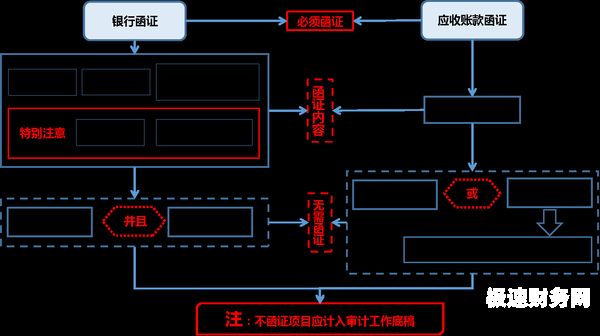 审计调整款项在哪里找账龄（审计调整数怎么得到）