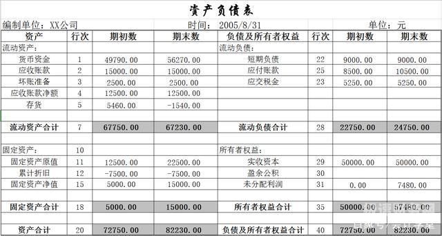 财务报表多少钱做一次（财务报表多少钱做一次合适）