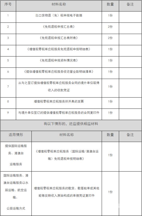 增值税有多少国家在使用（增值税每个国家都有吗）