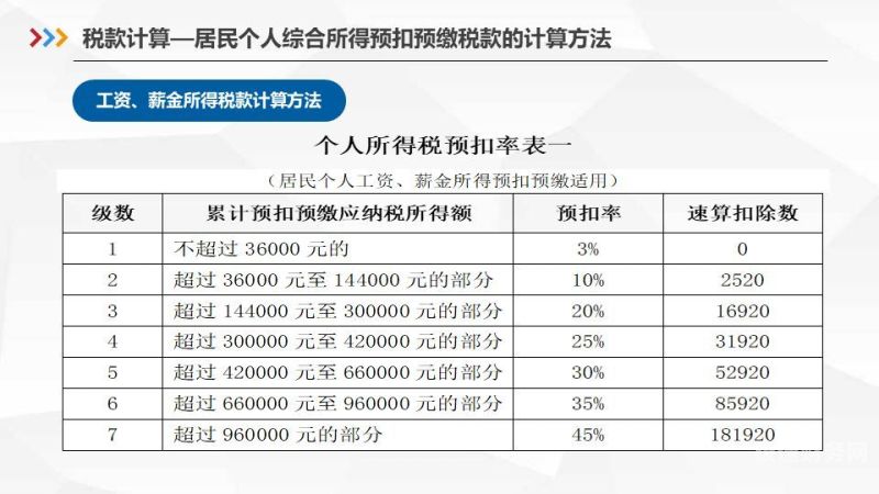 怎么汇算个人所得税（怎么进行个人所得税汇算）