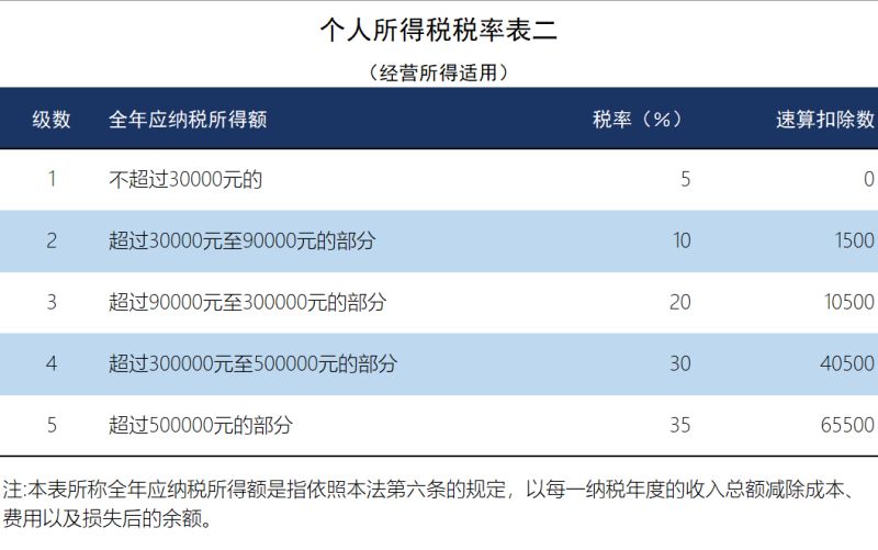 个人所得税汇缴地填什么（个人所得税里的汇缴地）