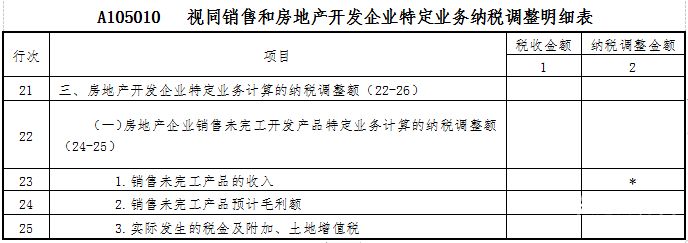 企业所得税6千多怎么算（企业所得税6多）