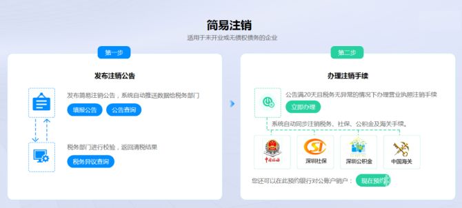 上海市公司注销什么流程（上海公司注销流程2021年）