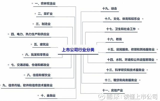 财务所属门类是什么意思（财务属于哪个行业分类）