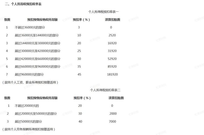 16万五个人所得税是多少（16万收入扣多少税）