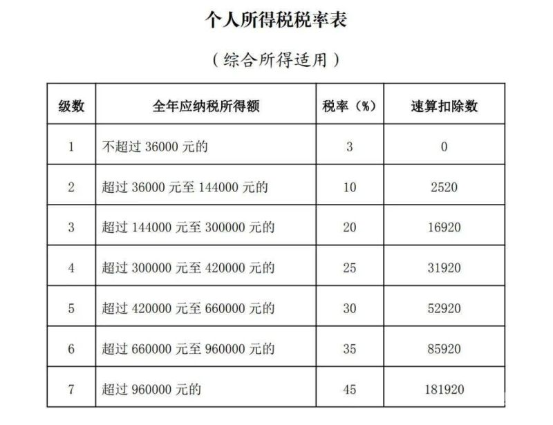 多少岁可以交个人所得税（多少岁交个人所得税合适）