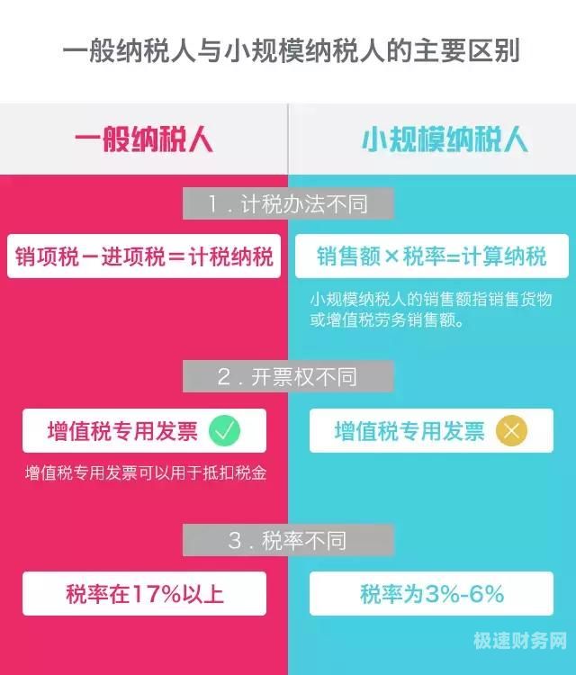 小规模纳税人怎么注册收款码呢（小规模纳税人怎么注册收款码呢视频）