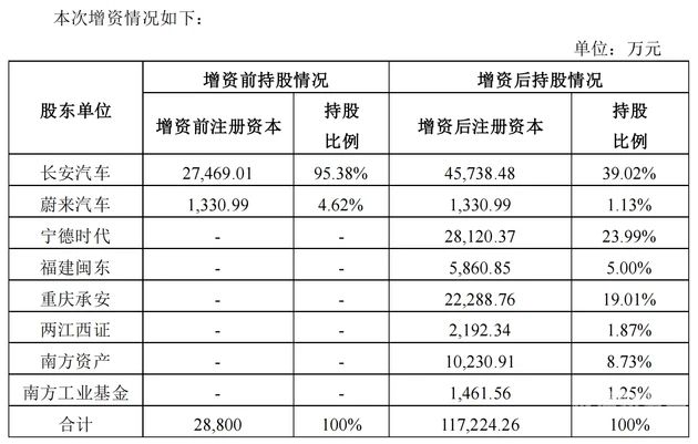 什么情况下需写续增资（什么情况下需要增资扩股）