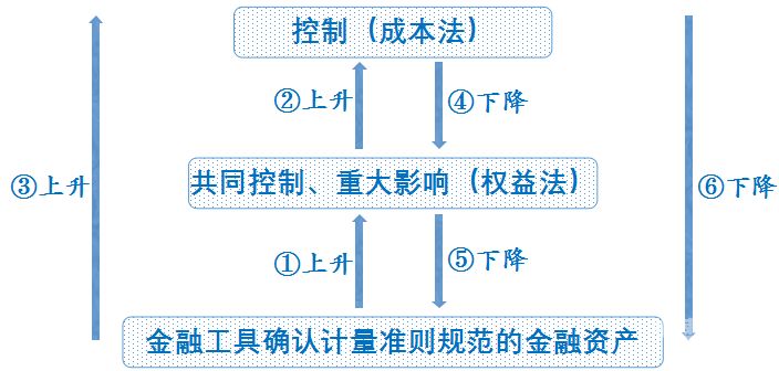 增资款做什么科目（增资后资金如何处理）