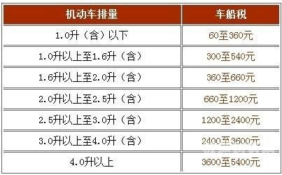 买车增值税车船税多少钱（买车增值税车船税多少钱一年）