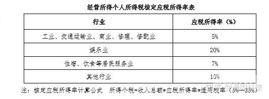 武汉个体户如何申报税务（武汉个体工商户税务起征点）