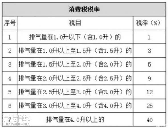 不含税是指什么税种的增值税（不含税是指什么税种的增值税率）