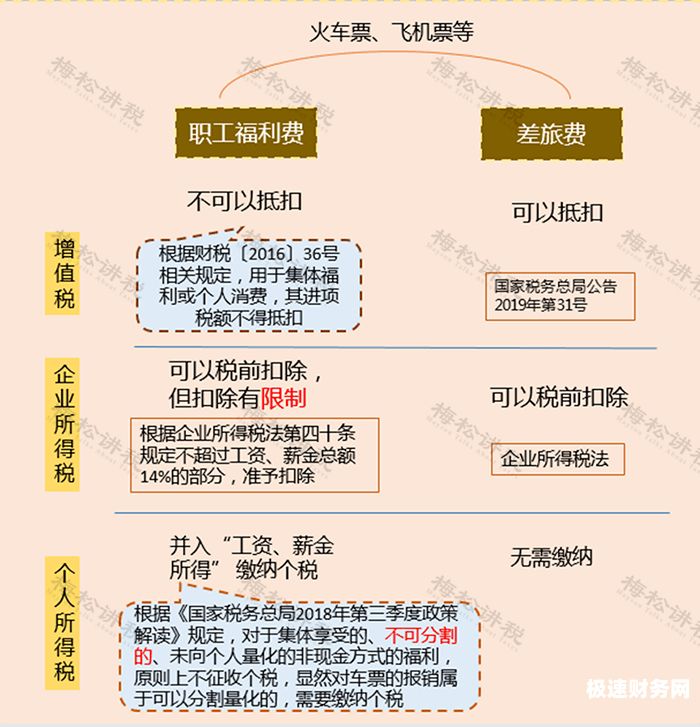 增值税抵进项税是什么意思（增值税进账抵扣政策）