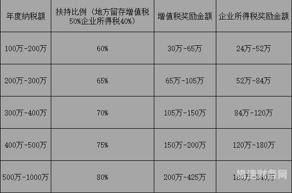 一般纳税人盈利怎么算税率（一般纳税人企业盈利多少交所得税）