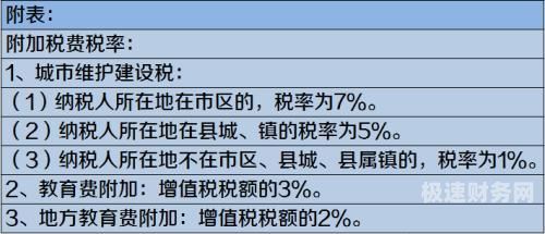 最新财税政策播报内容怎么写（一时间传递财税政策法规）