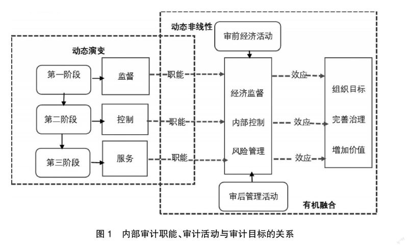 国家审计职能特点包括哪些方面（国家审计职能特点包括哪些方面内容）