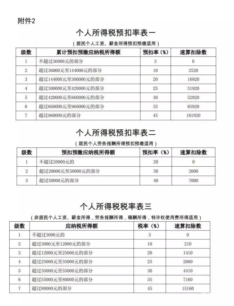 19年个人所得税哪里查询（2019年个人所得税怎么查）