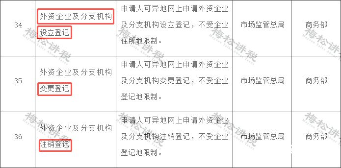 医疗器械包括什么营业执照类型（医疗器械经营范围经营方式说明）