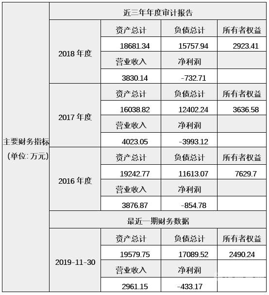 员工持股平台怎么增资的（员工持股平台增资会计处理）