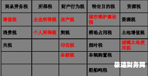 企业所得税是哪个税目的（企业所得税税种和税目）