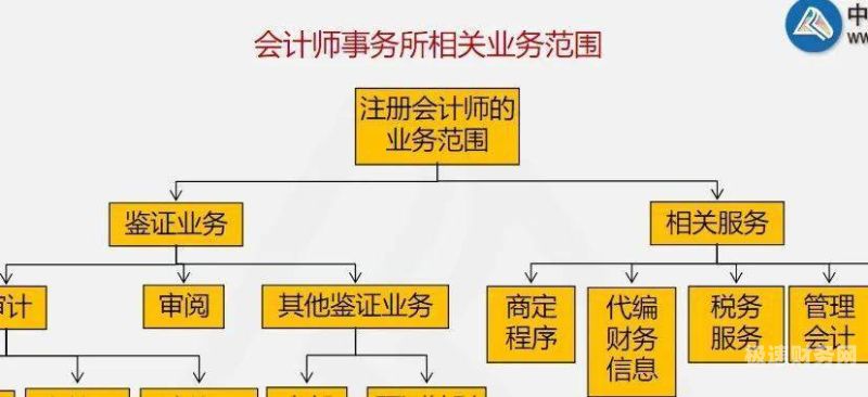 会计审计工作方向怎么写（会计审计就业方向）