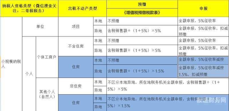 捐赠收入为什么包含增值税（接受捐赠的收入为什么含增值税）