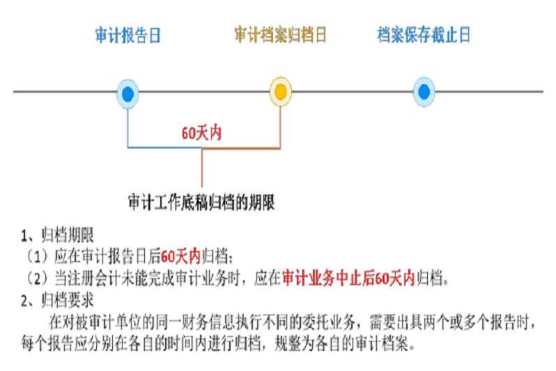 审计哪些工作被取代（审计是否会消失）