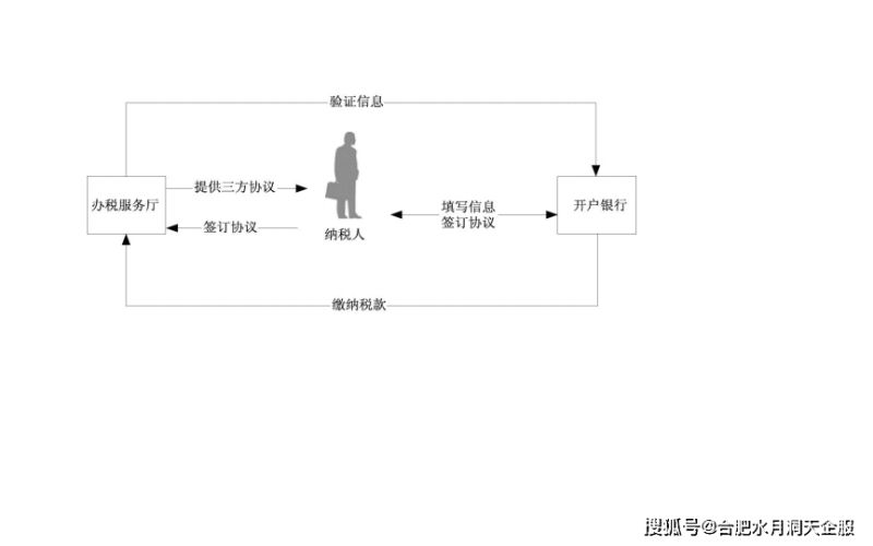 探伤检测公司怎么注册（探伤检测公司怎么注册营业执照）