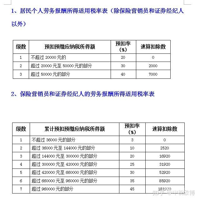 营业年收入多少交个人所得税（个人营业一年收入多少才要交税）