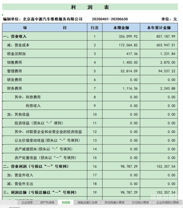 小规模纳税人利润表在哪里（小规模纳税人利润表在哪里看）