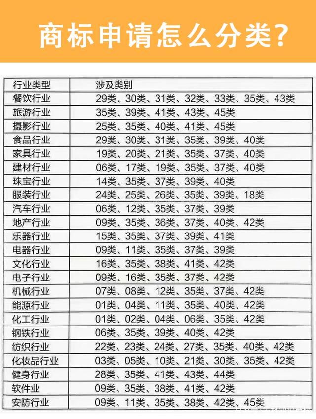 网上注册商标成功率多少（网上注册商标怎么收费）