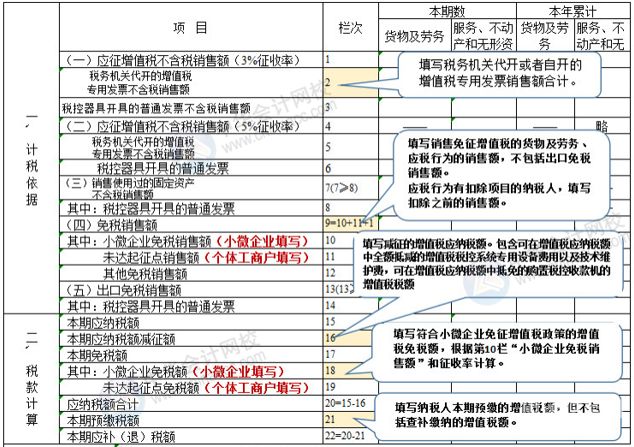 小规模纳税人都怎么收费（小规模纳税人都怎么收费的呢）