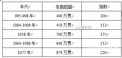 税务收入是指什么收入（税务收入是指什么收入呢）