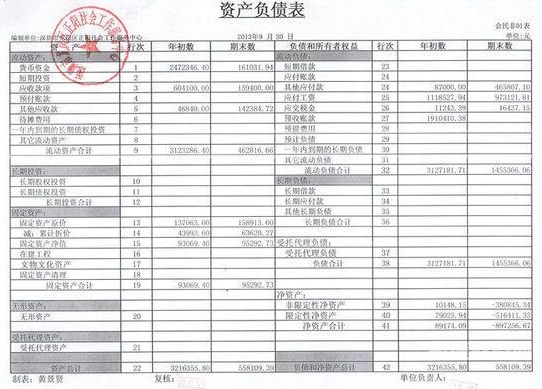 怎么填合并财务报表（什么叫合并财务报表）